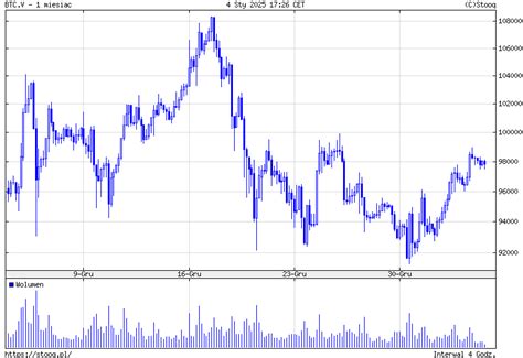 btc usd stooq|btc usd notowania.